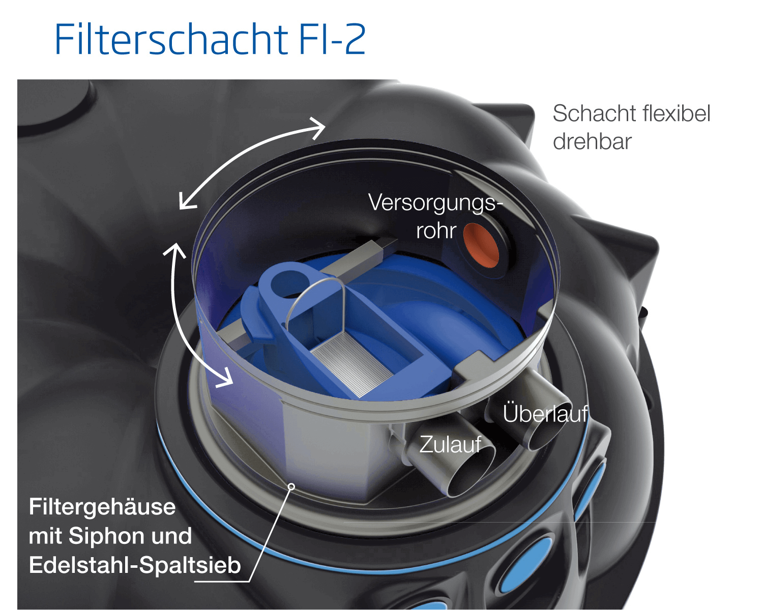 Filterschacht-FI-2-mit-Beschriftung